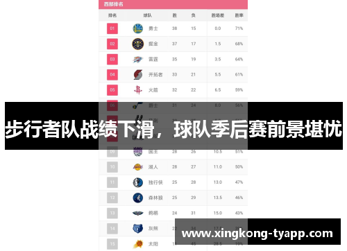 步行者队战绩下滑，球队季后赛前景堪忧