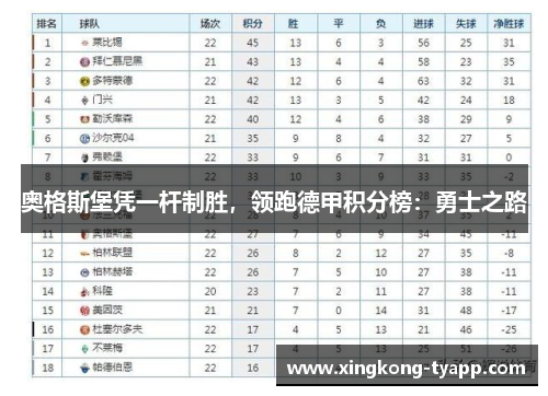 奥格斯堡凭一杆制胜，领跑德甲积分榜：勇士之路
